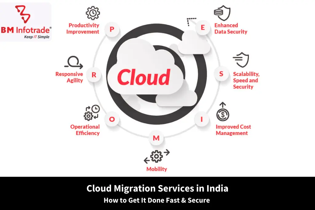 Cloud Migration Services in India