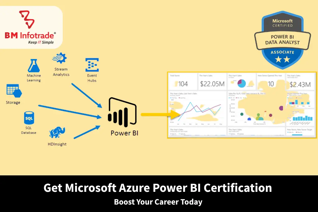 Get Microsoft Azure Power BI Certification: Boost Your Career Today