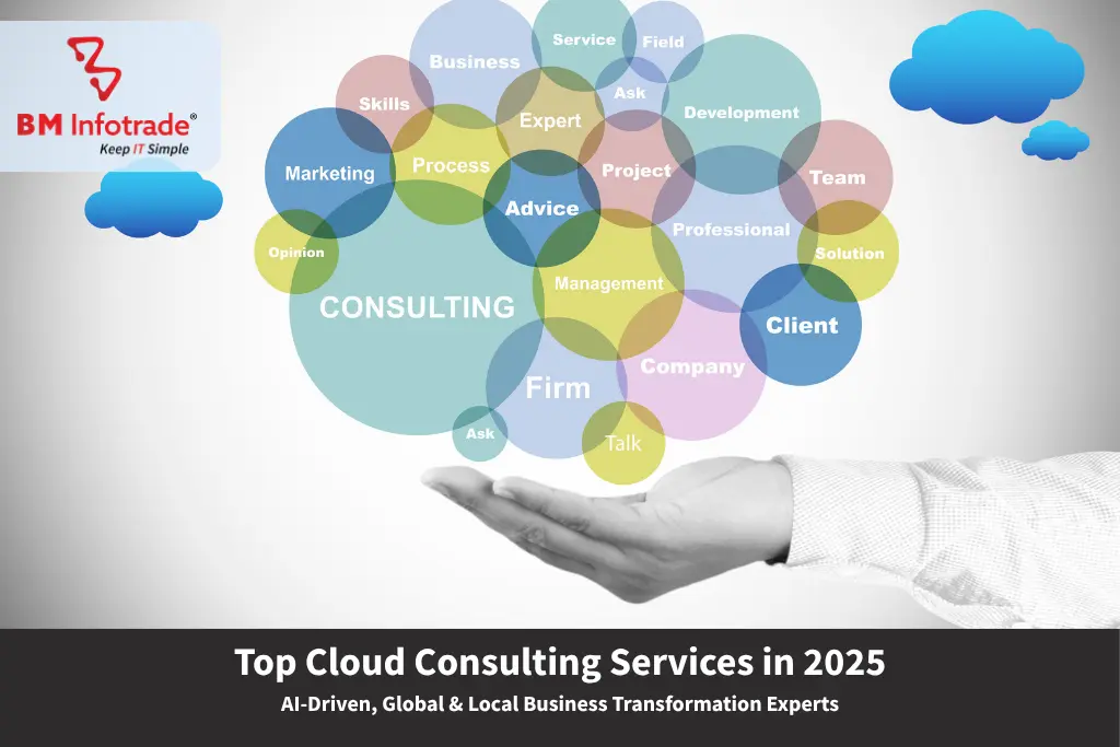 Top Cloud Consulting Services in 2025: AI-Driven, Global and Local Business Transformation Experts