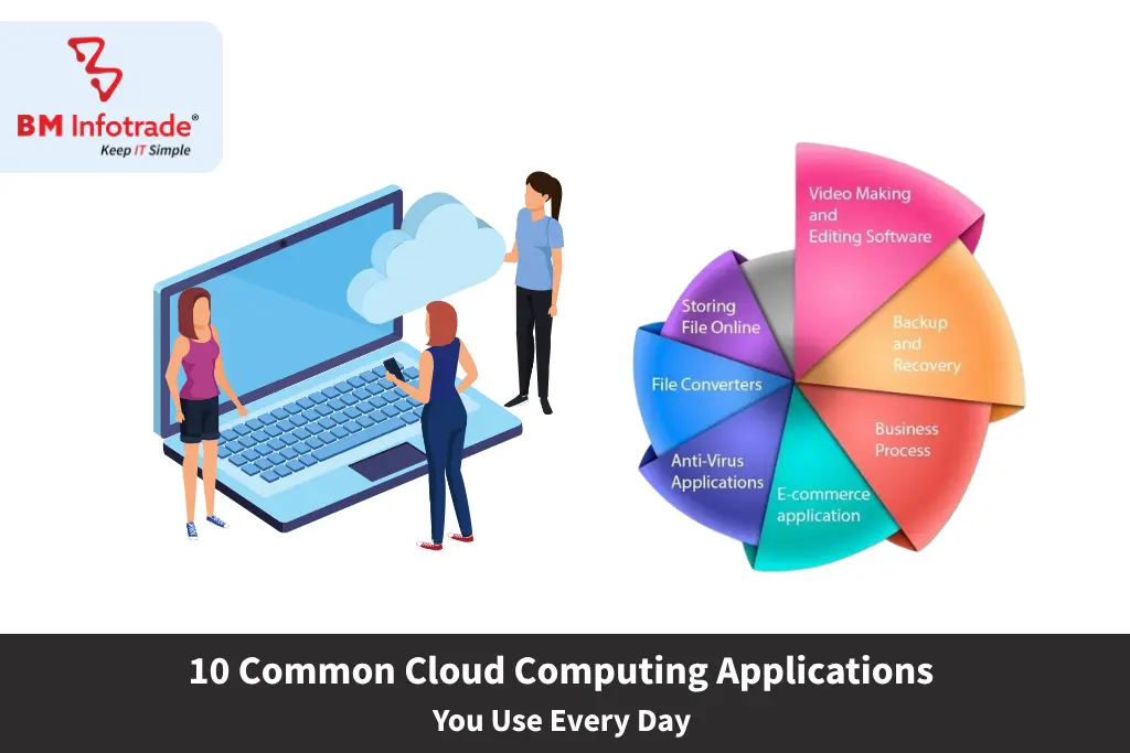 You’re Using Cloud Computing Every Day| Here Are 10 Real Examples