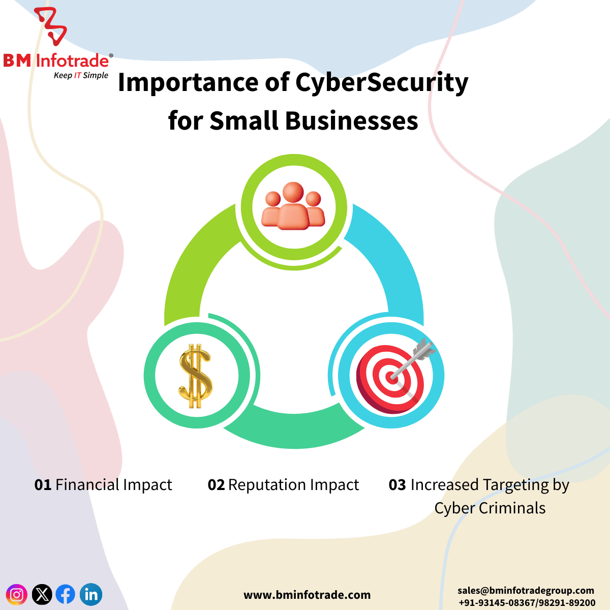 Importance of cybersecurity for small businesses