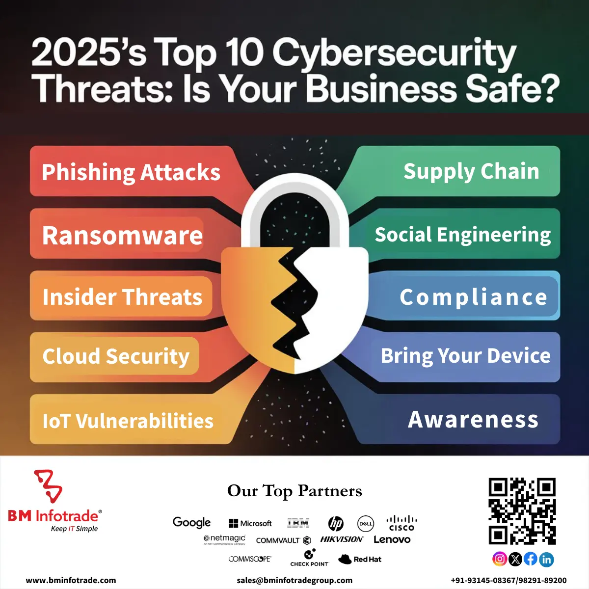 Top 2025 cyber security challenges